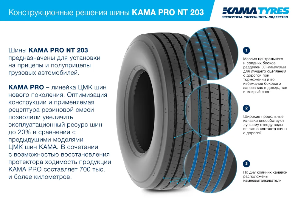 ЦМК шины KAMA PRO NT 203  в Геленджике